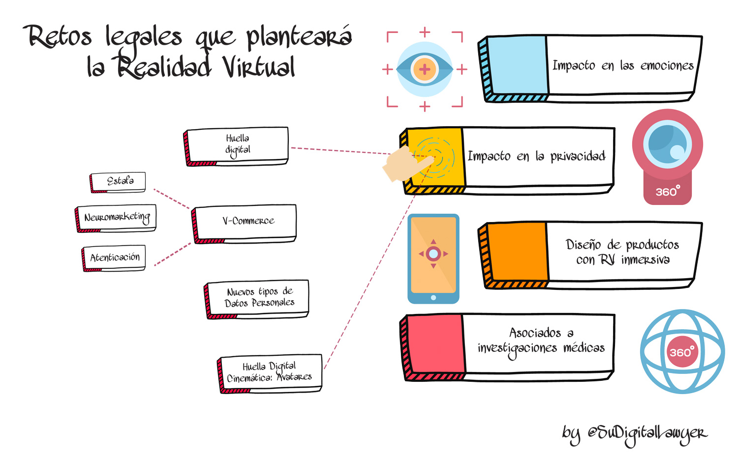 Realidad Virtual retos legales Susana Gonzalez