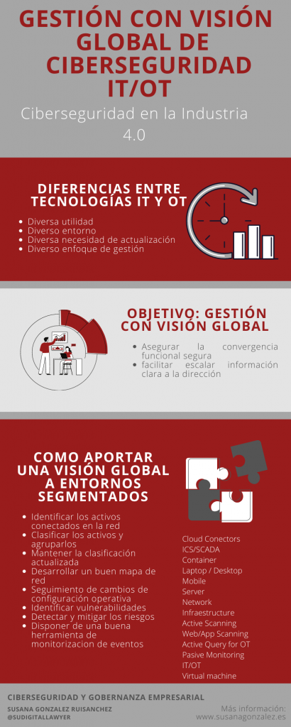Ciberseguridad en la industria 4.0.Gestión global de riesgos IT y OT.