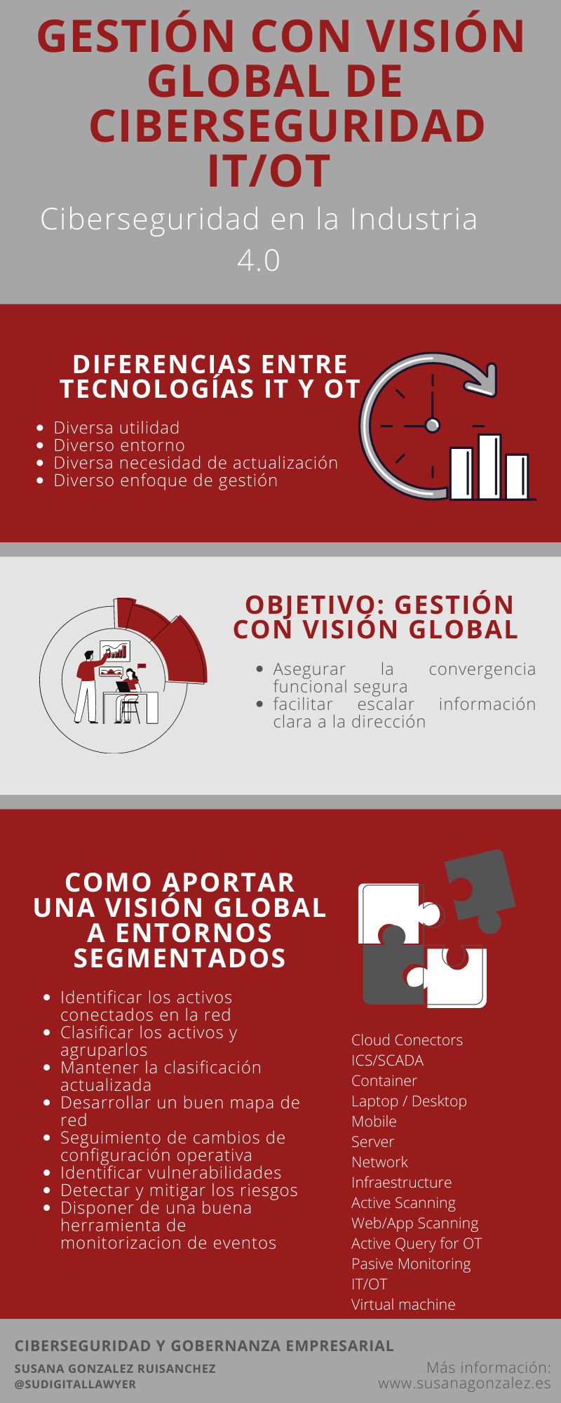 Ciberseguridad en la industria 4.0.Gestión global de riesgos IT y OT.