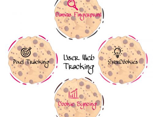 El tracking sin cookies, un riesgo para tu privacidad