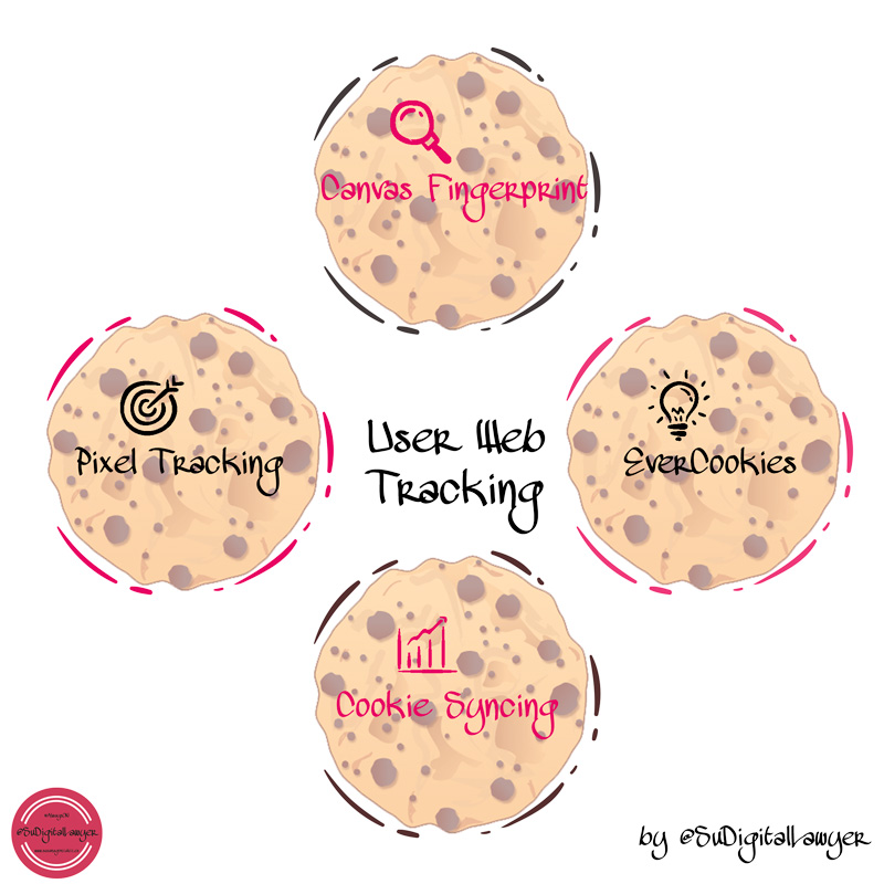 seguimiento y tracking sin cookies privacidad